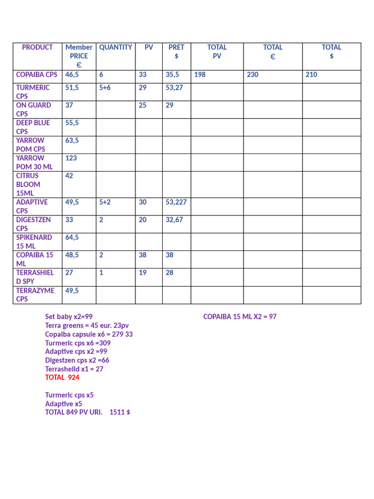 Essential Oils Pricing and Totals | PDF