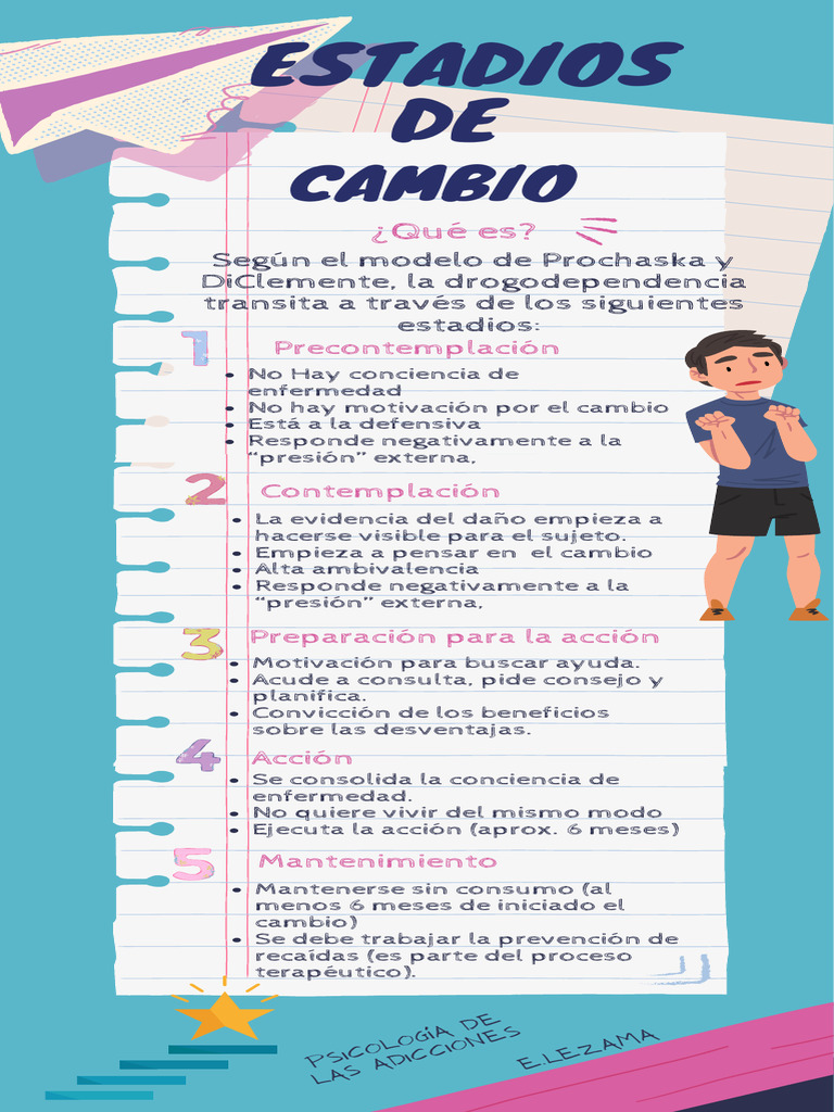 Estadios del Cambio en Adicciones | PDF
