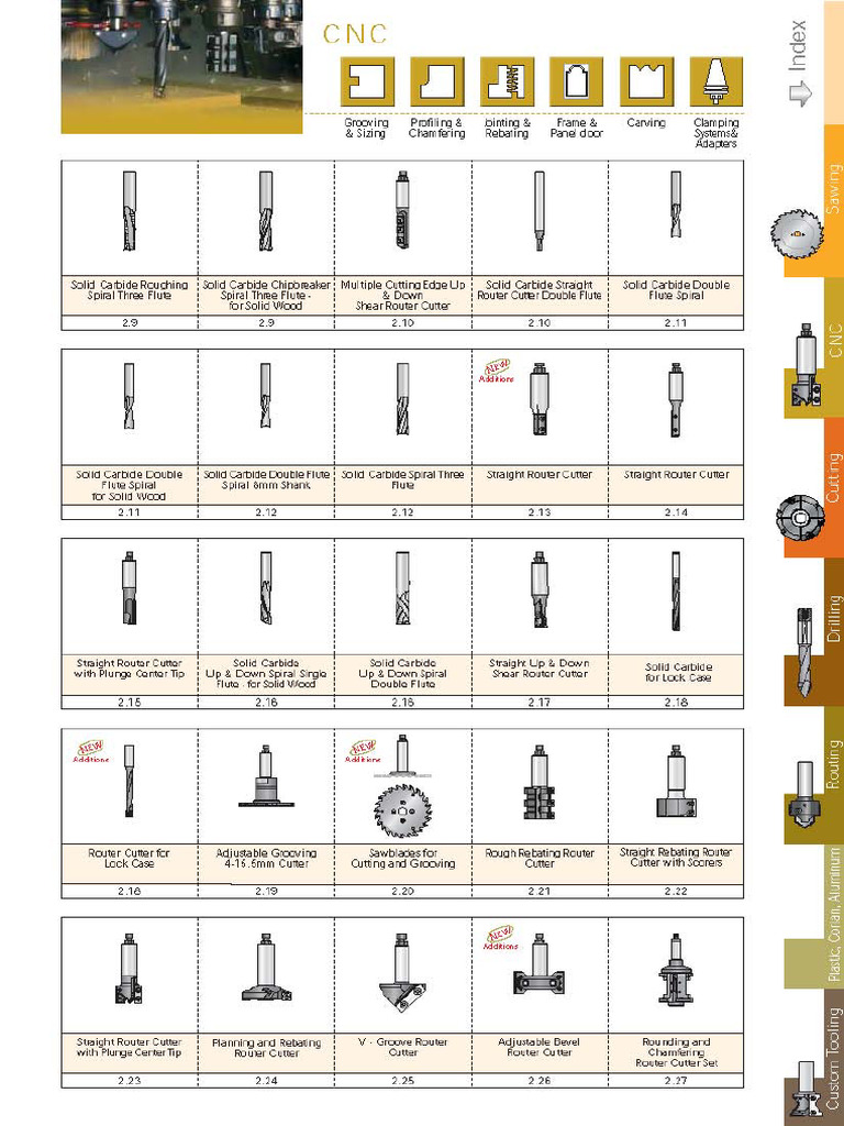 CNC | PDF