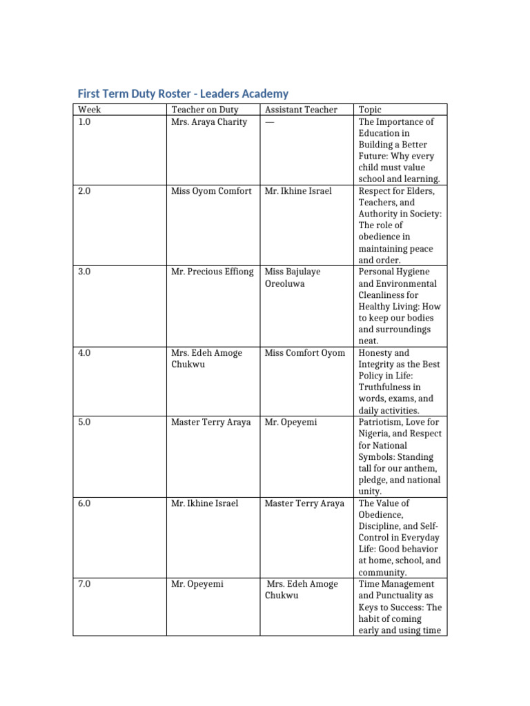 Leaders Academy Duty Roster Overview | PDF