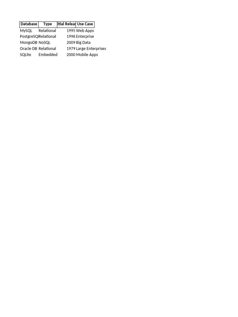 Overview of Database Technologies | PDF