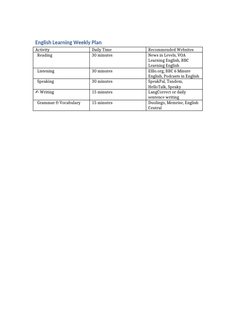 English Learning Weekly Plan | PDF