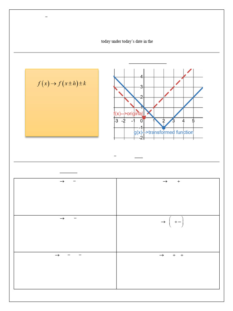 1-2A Guided Notes_Translations | PDF