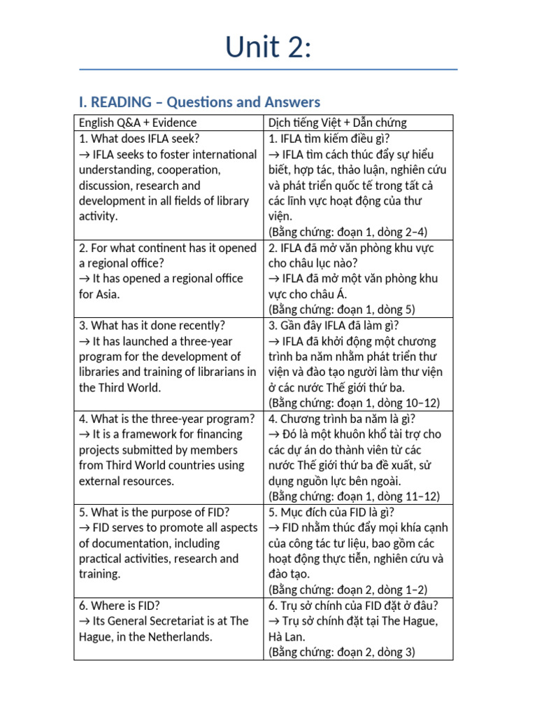 Unit 2 - Reading Ifla Fid Ica | PDF