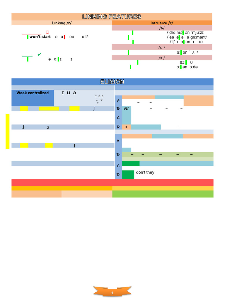 Linking Features and Phonetic Patterns | PDF | Consonant | Human Voice