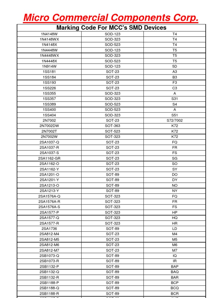 Mcc Smd Marking Codes