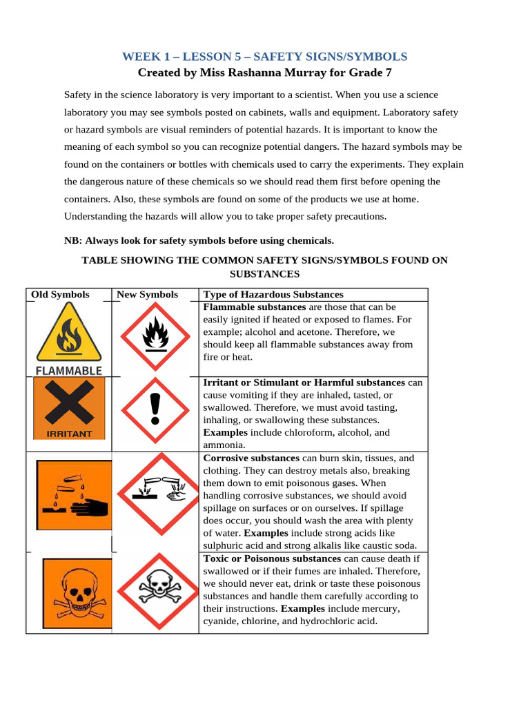 Laboratory Safety Symbols Guide | PDF | Chemical Substances | Poison