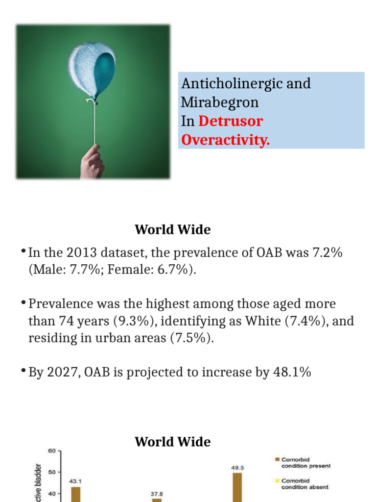 Mirabegron for Overactive Bladder 25 mg | PDF | Urinary Incontinence ...