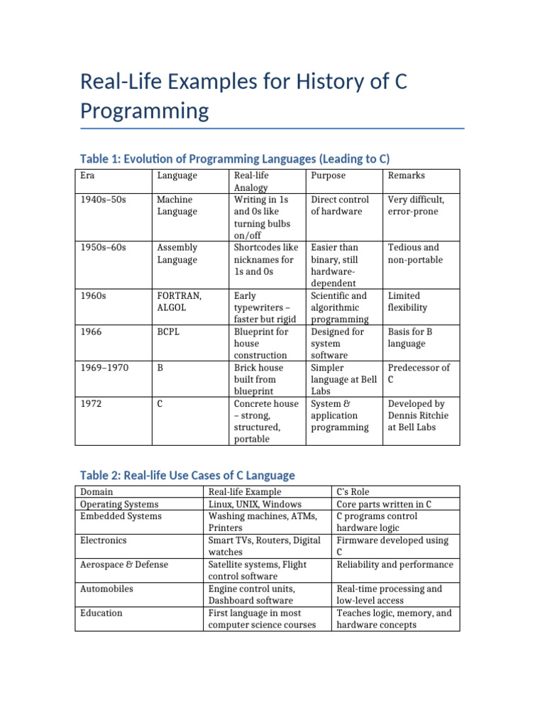 Evolution and Impact of C Programming | PDF | Computer Programming ...