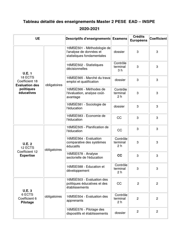 Enseignements Master 2 PESE 2020-2021 | PDF | Union européenne