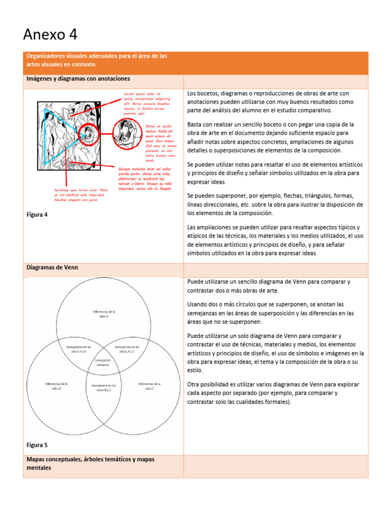 Organizadores Visuales para Artes Visuales | PDF | Composición (artes ...