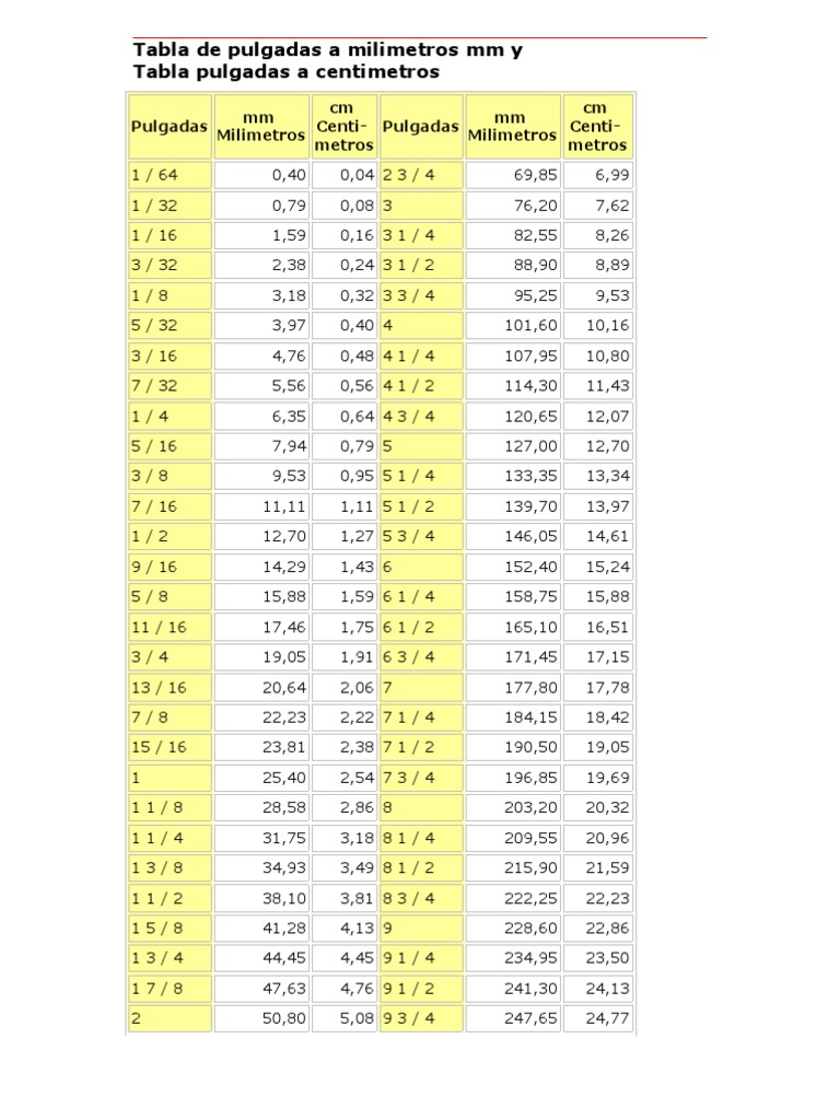 tabla-pulgadas-a-centimetros-pdf-pulgada-unidades-de-medida