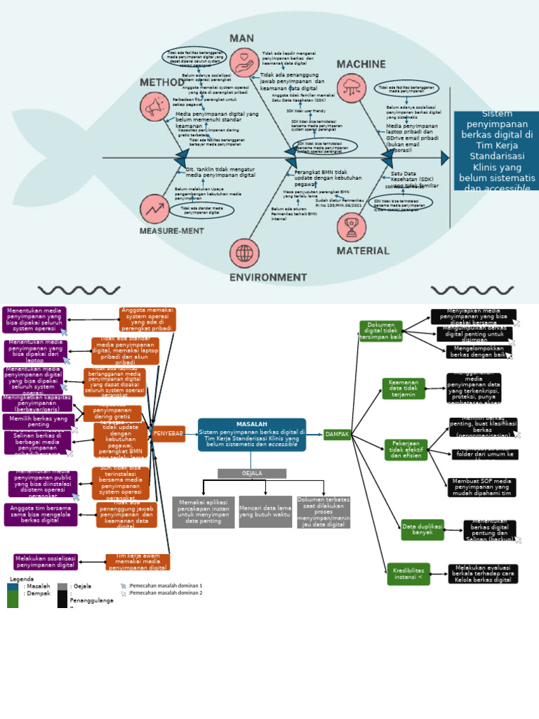 Fishbone Jangan Diapus | PDF