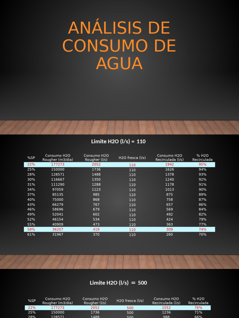 Análisis de Consumo de Agua | PDF