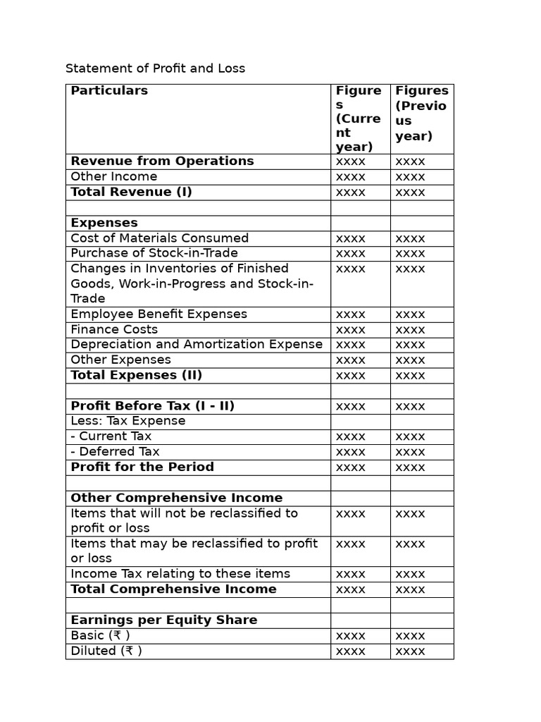 US Tax Impact on Profit and Loss Statement | PDF | Deferred Tax | Bonds ...