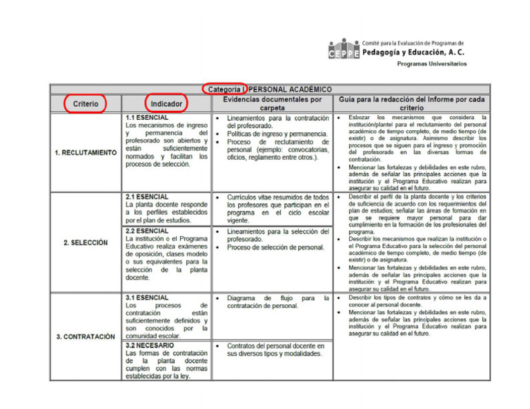 Ejemplo Instrumento-CEPPE Abed | PDF