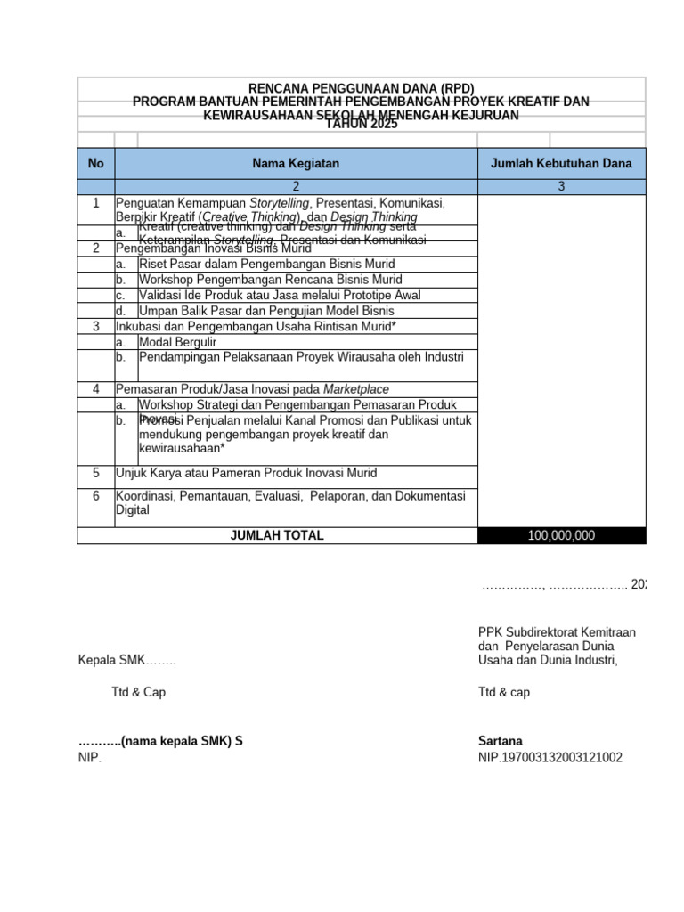 RPD & Rab PKK 2025 | PDF