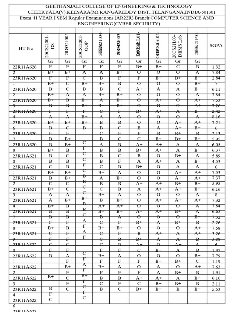 2023 Batch - 2-1 CS Regular PDF | PDF