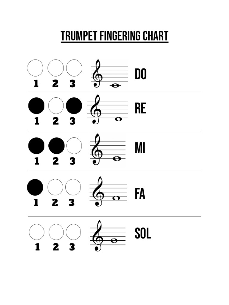 Fingering Charts | PDF