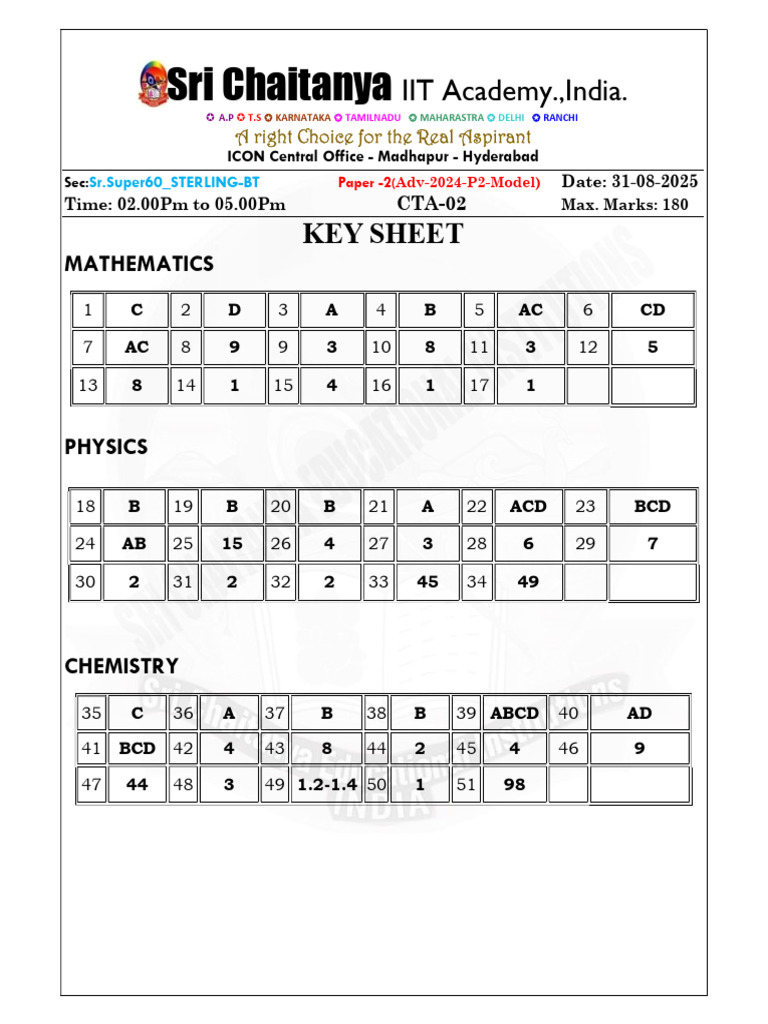 IIT JEE Advanced 2024 Model Solutions | PDF | Trigonometric Functions ...