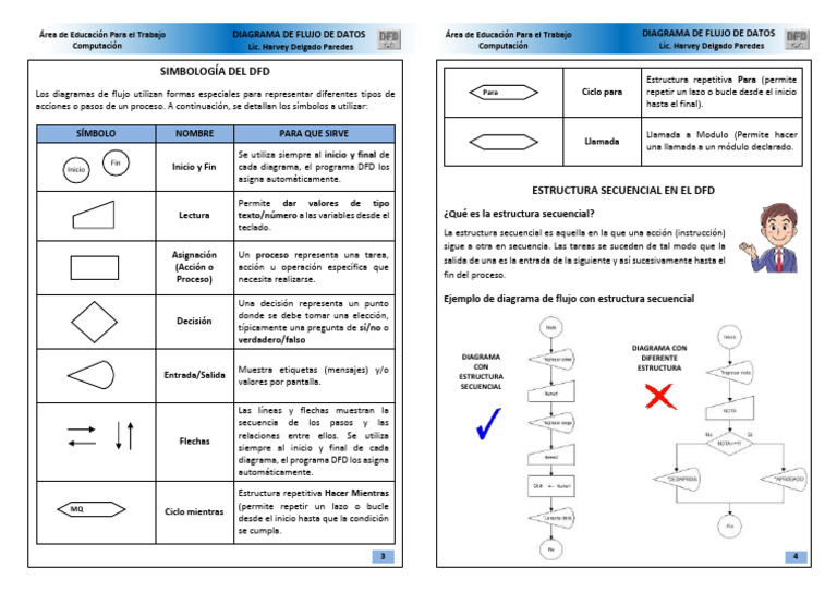 Separata 3-4 Simbologia-Secuencial - DFD | PDF | Programa de ...