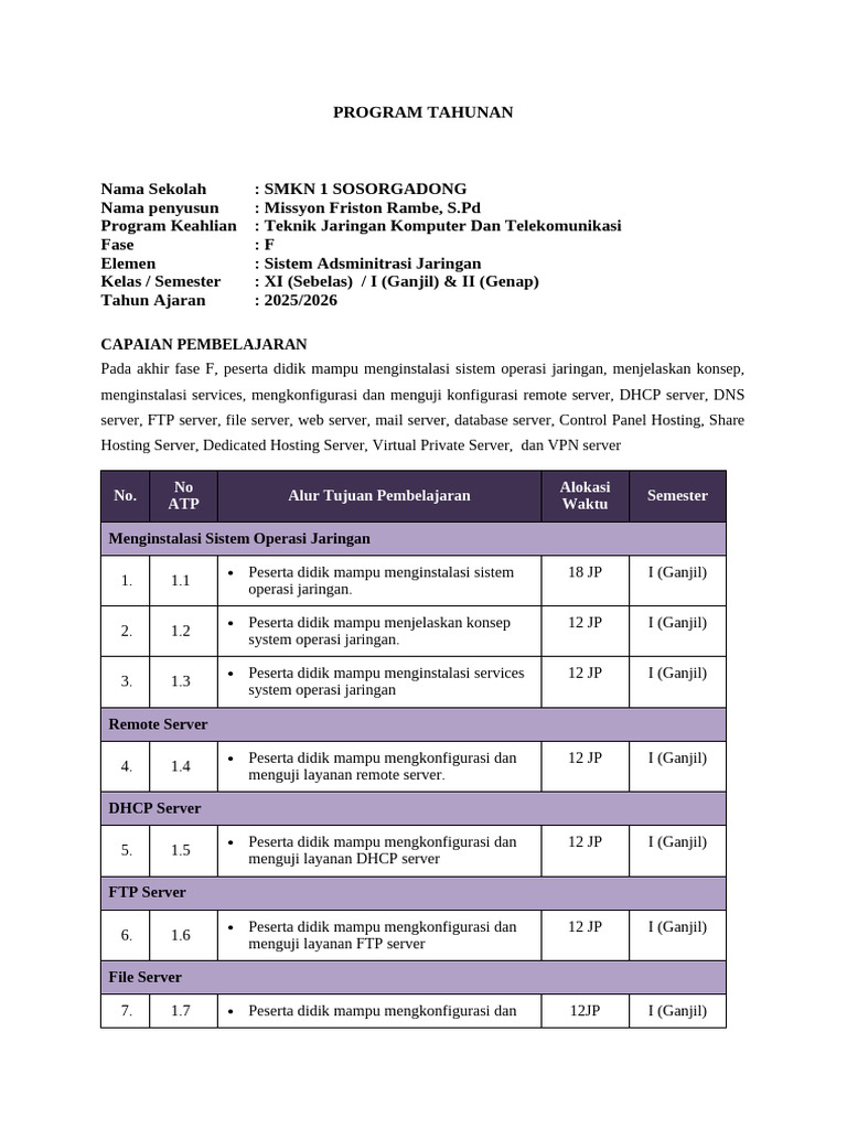 Program Tahunan | PDF