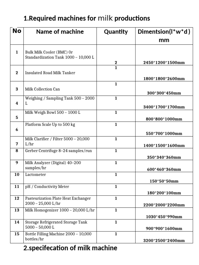Essential Milk Production Machines List | PDF | Milk