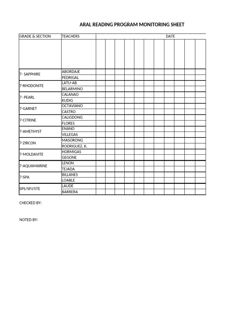 Aral Reading Program Monitoring Sheet | PDF