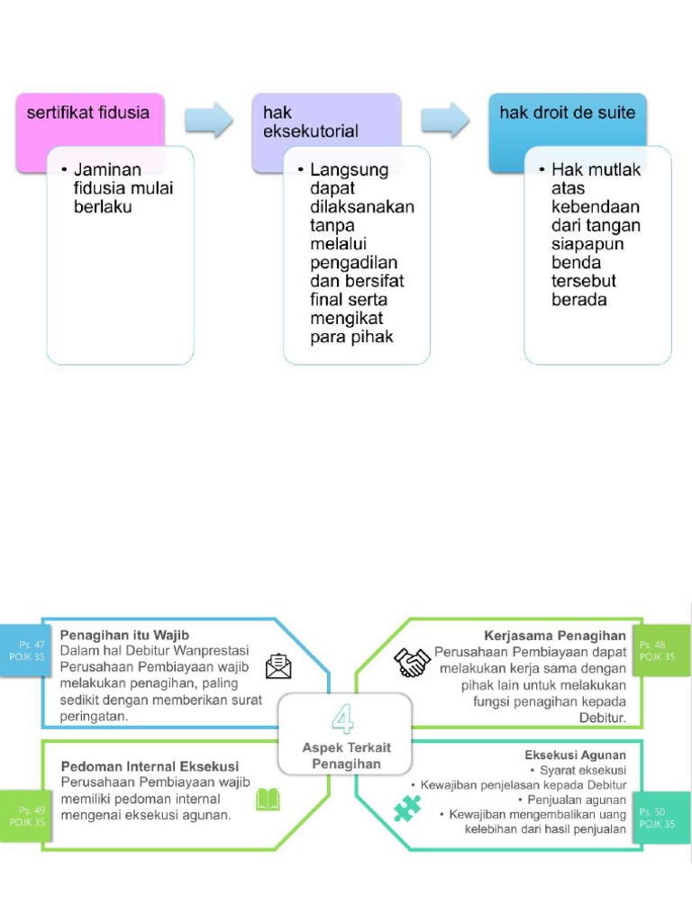 Materi Collection APPI | PDF