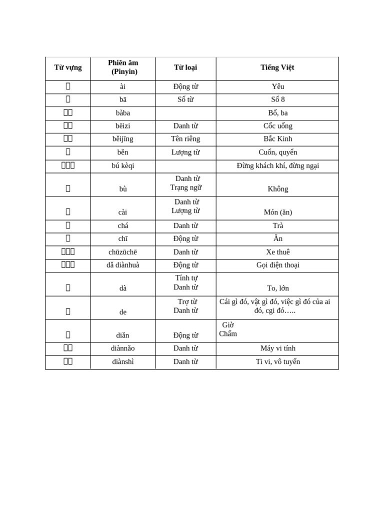 Từ vựng Phiên âm (Pinyin) Từ loại Tiếng Việt | PDF