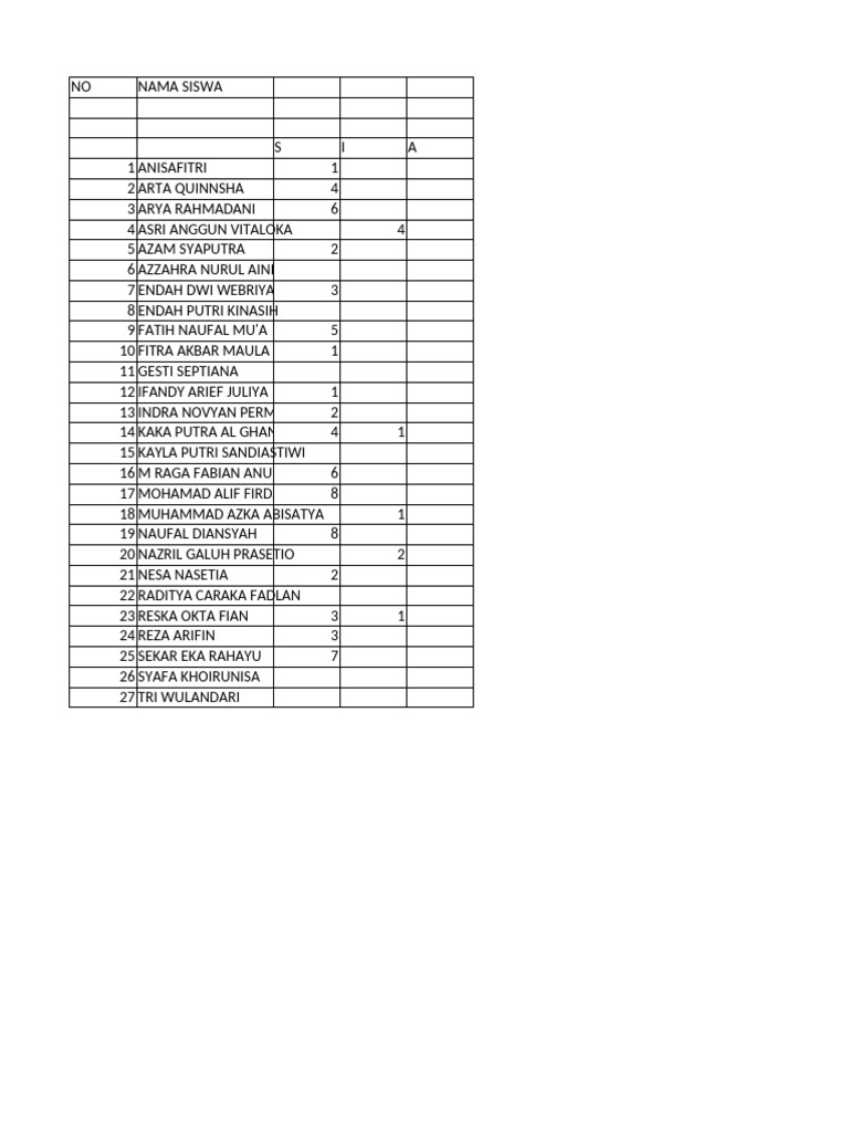 Daftar Nama Siswa dan Nilai | PDF