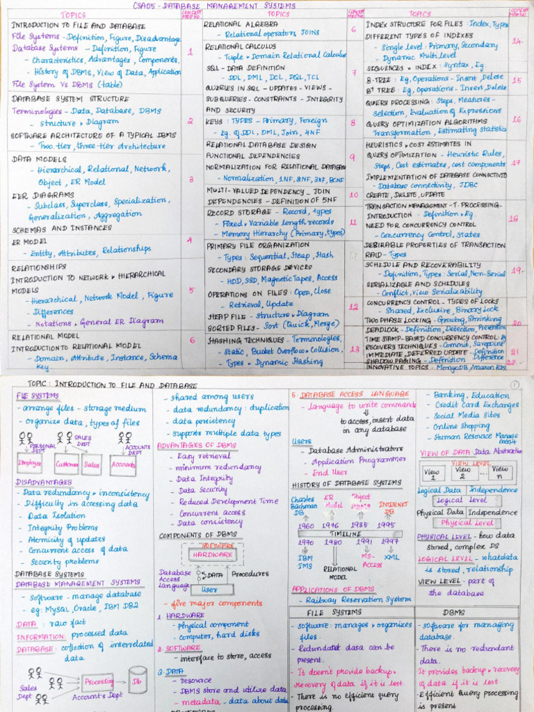 Database Management Systems Overview | PDF | Databases | Relational ...