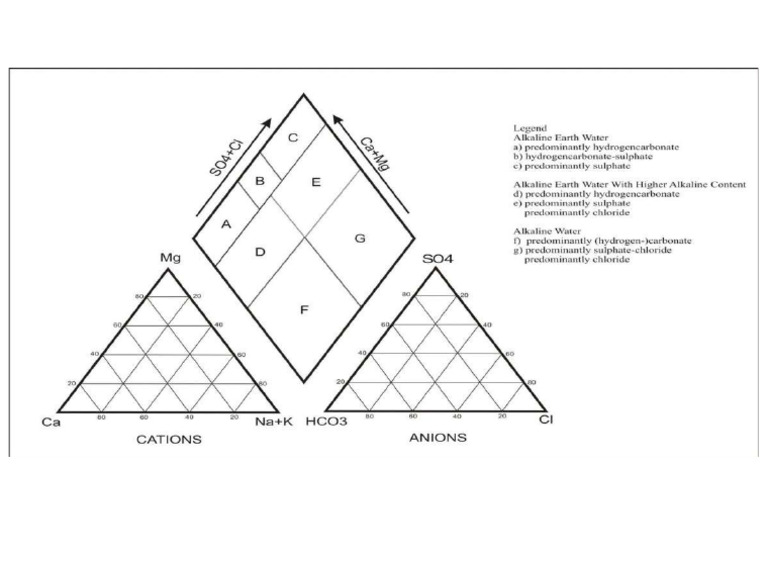 Diagram Pipper (1944) | PDF