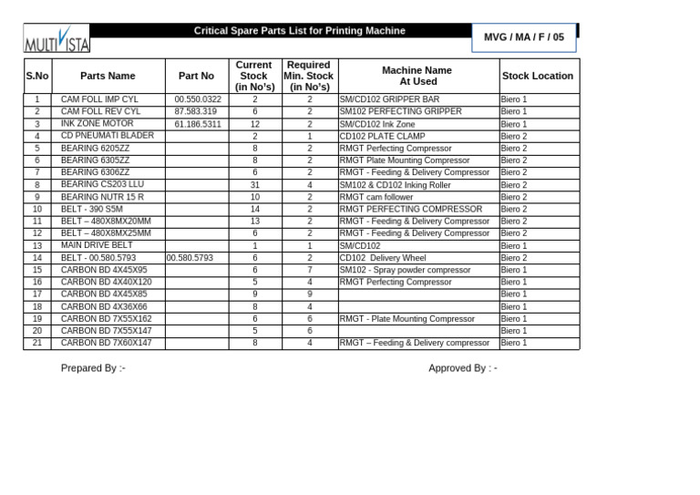 Essential Spare Parts for Printing Machines | PDF | Mechanical ...