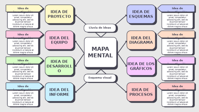 Ideas de Investigación y Esquemas Visuales | PDF