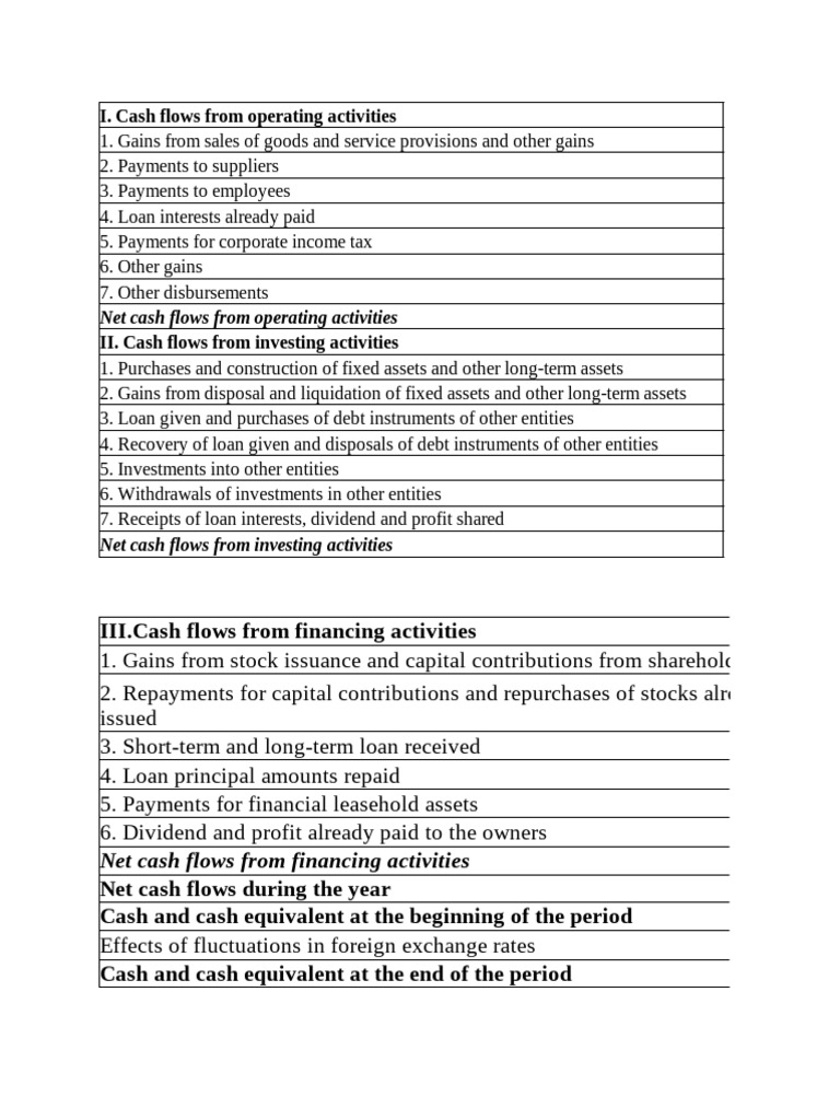 Comprehensive Cash Flow Statement Guide | PDF | Cash Flow Statement ...