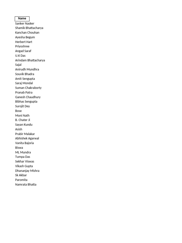 List of Names and Contributors | PDF