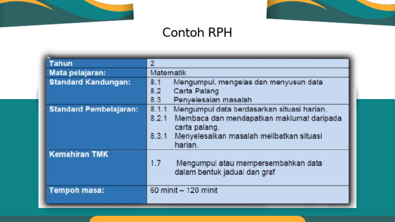 Contoh RPH | PDF