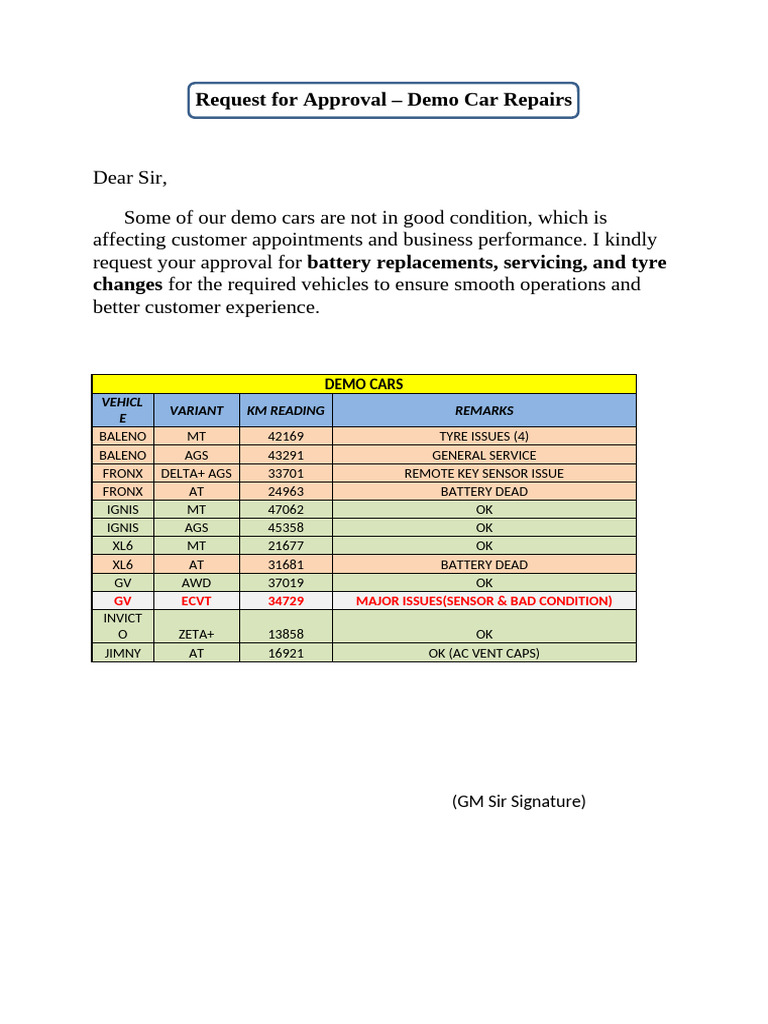 Approval Request for Demo Car Repairs | PDF