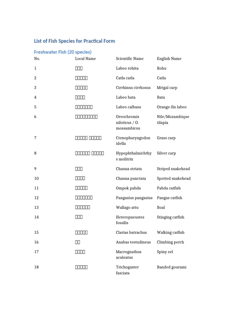 Fish List Practical Form | PDF