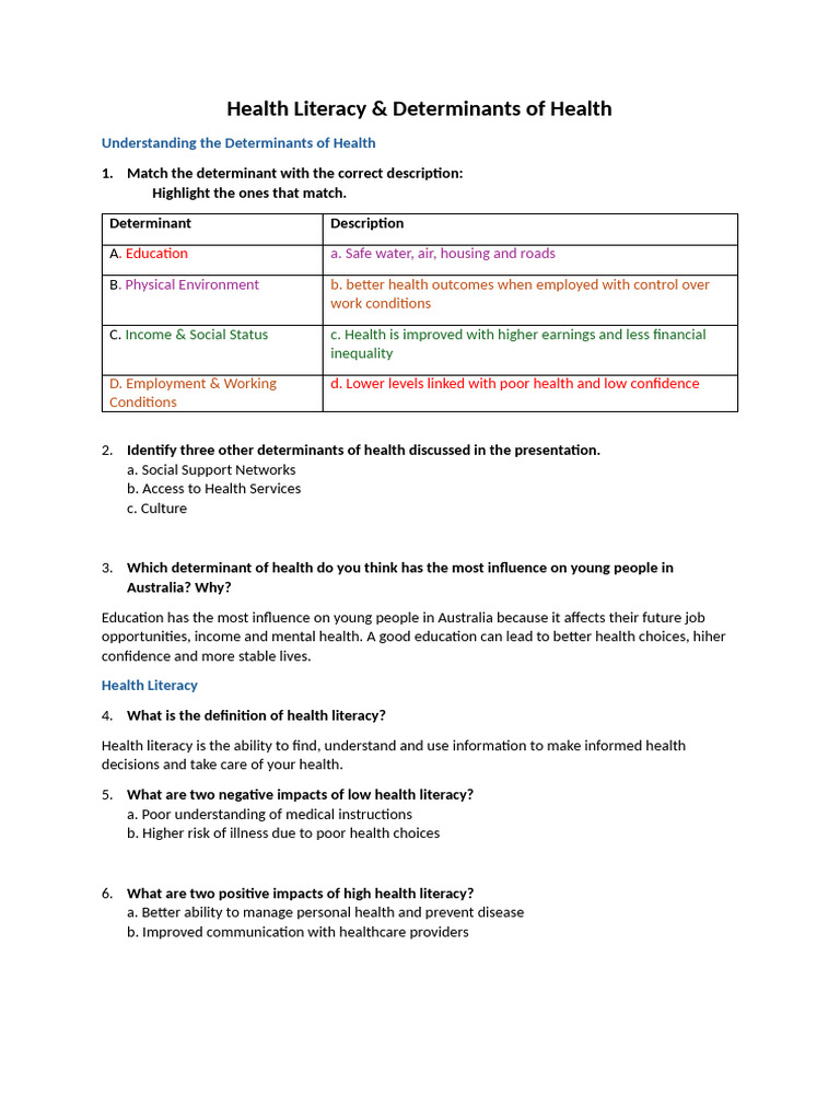 Health Literacy and Its Determinants | PDF | Social Policy | Health Care