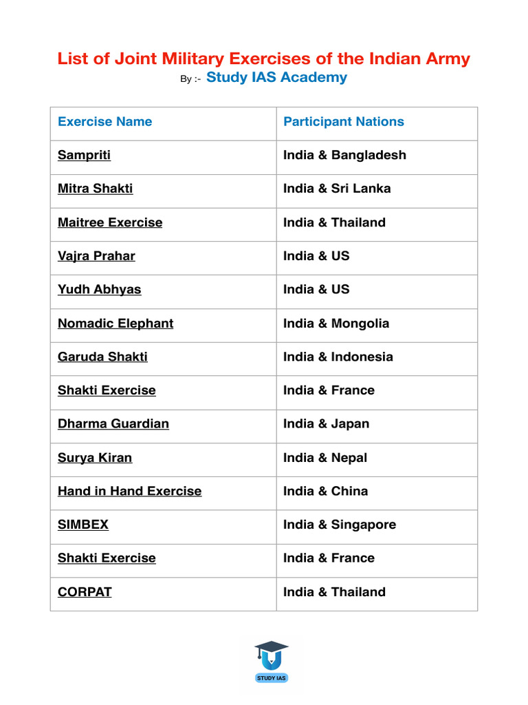 Indian Army Joint Military Exercises | PDF
