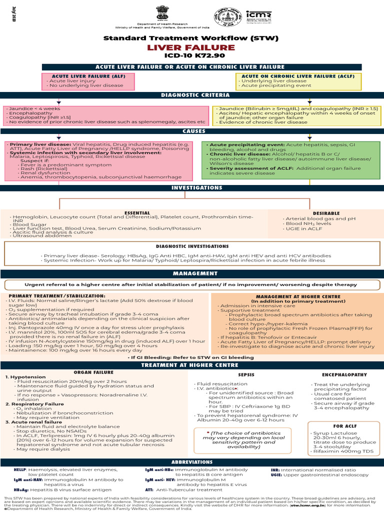 Rifaximin in Acute Liver Failure Management | PDF | Medical Specialties ...