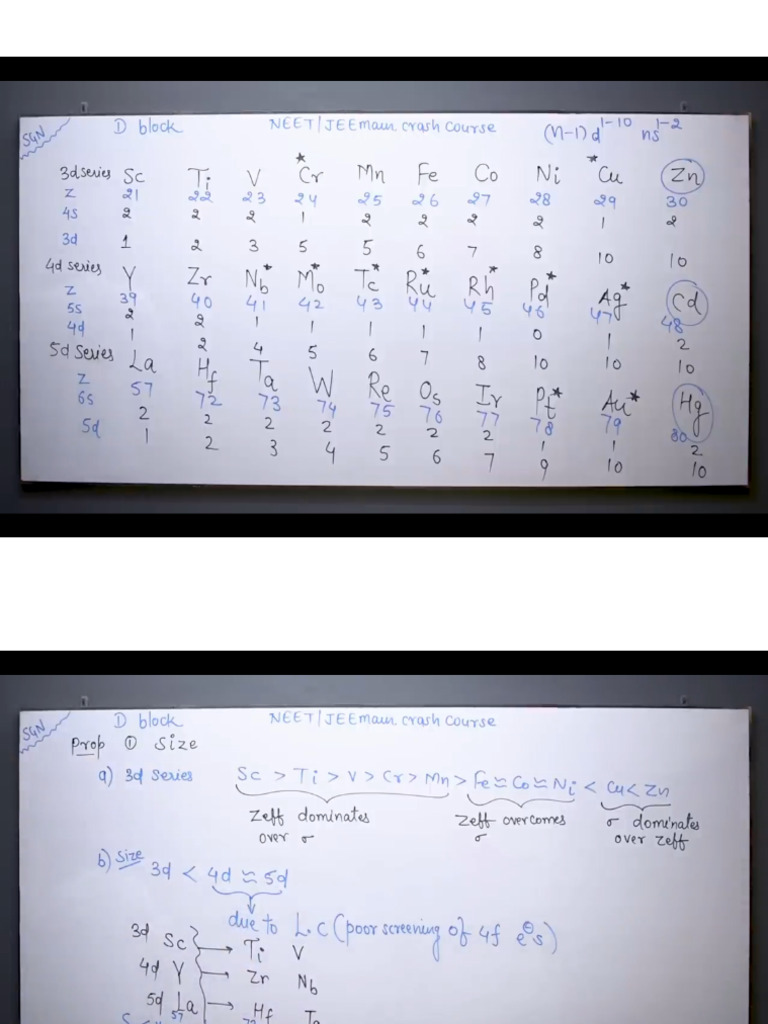 D Block Elements | PDF
