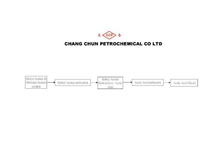 CCP GAA Flow Chart Cs | PDF