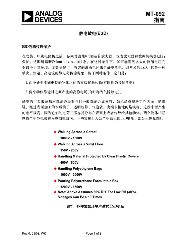 MT-092 CN | PDF