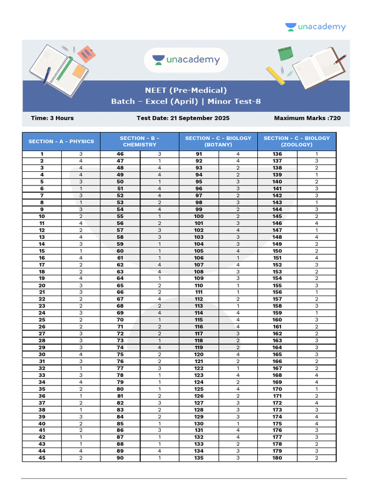 Test NEET Pré-Médical - Minor 8 | PDF