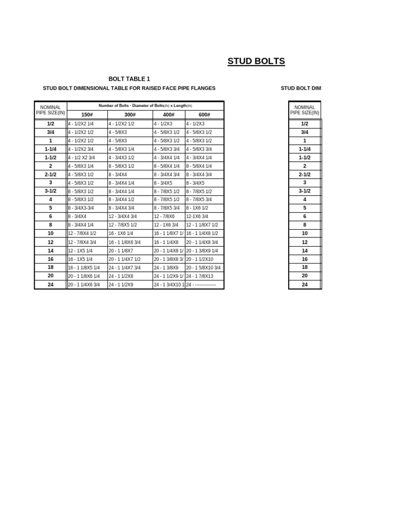Bolt Dimension Table | PDF