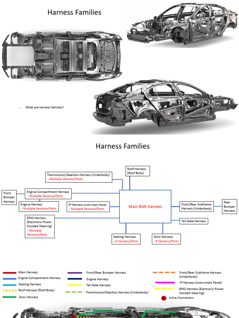 Overview of Vehicle Harness Families | PDF | Battery Charger | Power ...