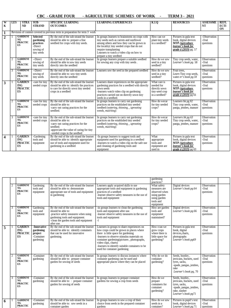 Grade 4 Term 3 Agriculture2 Schemes | PDF | Sowing | Weed